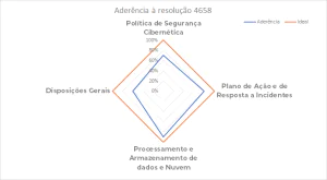 Aderência a Resolução 4658